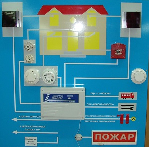 Правила монтажа автоматической пожарной сигнализации