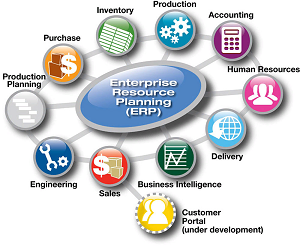 В чому призначення та можливості ERP системи для бізнесу